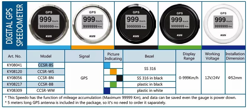 KUS 52mm Digital Speedometer - CCSR